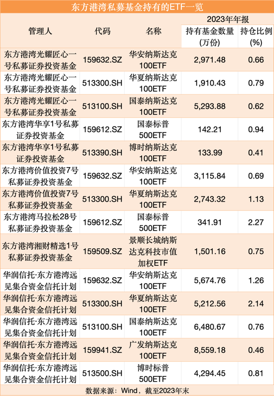 【萌猫】【转】“国家队”动向曝光!桥水基金、周应波也有新动作