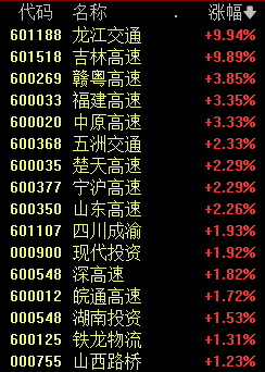 【萌喵】【转】今天,突变!高股息策略走强,“假期效应”引关注