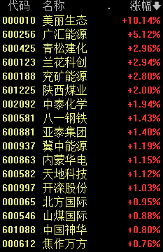 【萌喵】【转】今天,突变!高股息策略走强,“假期效应”引关注