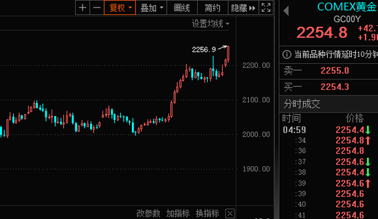 【时尚】【转】疯狂,近2500万资金“博傻”,退市博天被推上涨停!