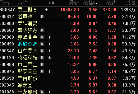 【时尚】【转】疯狂,近2500万资金“博傻”,退市博天被推上涨停!