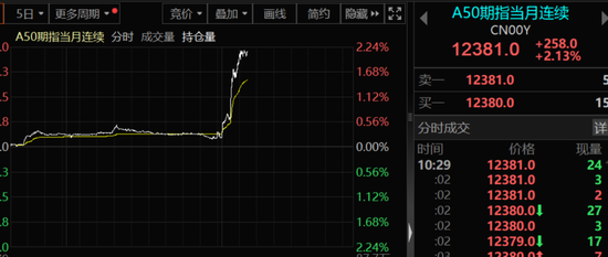 【萌猫】【转】刚刚,股市又有大消息!