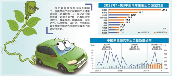 【萌喵】【转】“卷”向世界!多家A股电池巨头出海,要拿下奔驰、宝马“大本营”?
