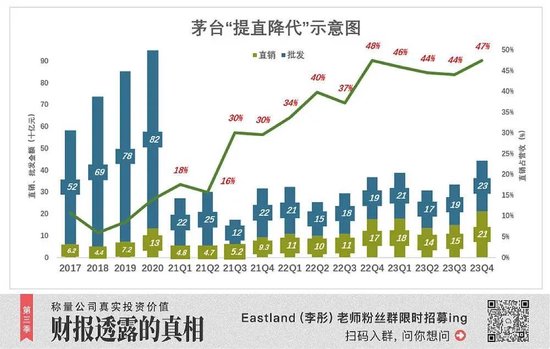 【萌猫】【转】茅台被忽视的三个增长点
