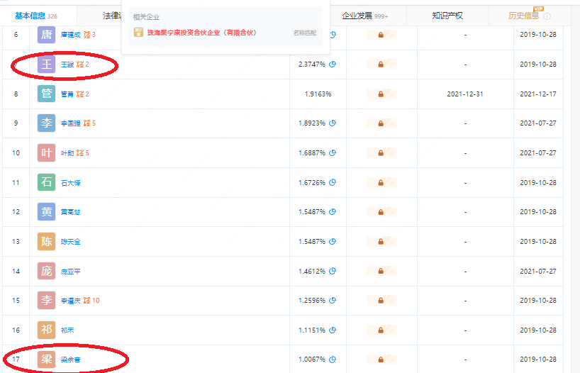 【萌喵】【转】得一微遗漏3名证监会离职人员申报IPO:多项指标被竞对压制 选择性夸大技术先进性?