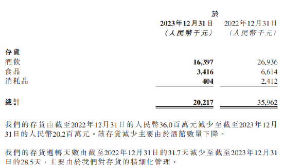 【萌猫】【转】“小酒馆第一股”不香了?徐炳忠割肉止损,海伦司一年关店400家