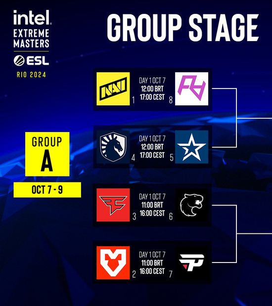 IEM里约小组赛分组与首轮对阵公布:RA首轮迎战NAVI