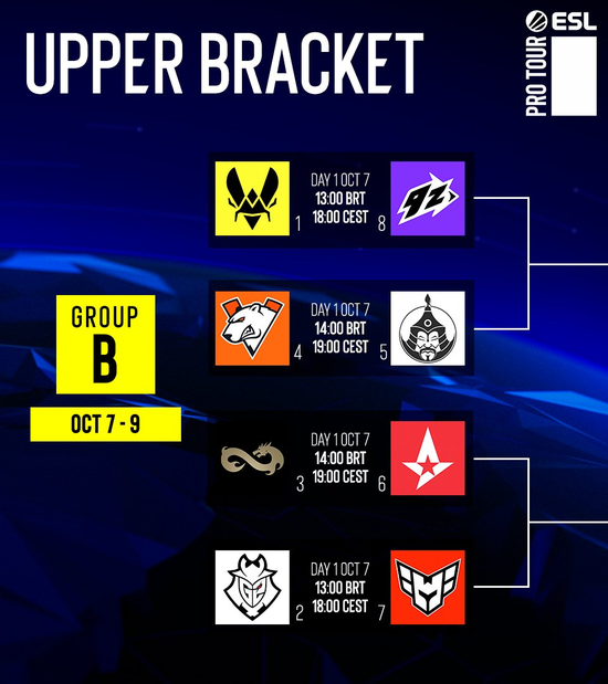 IEM里约小组赛分组与首轮对阵公布:RA首轮迎战NAVI