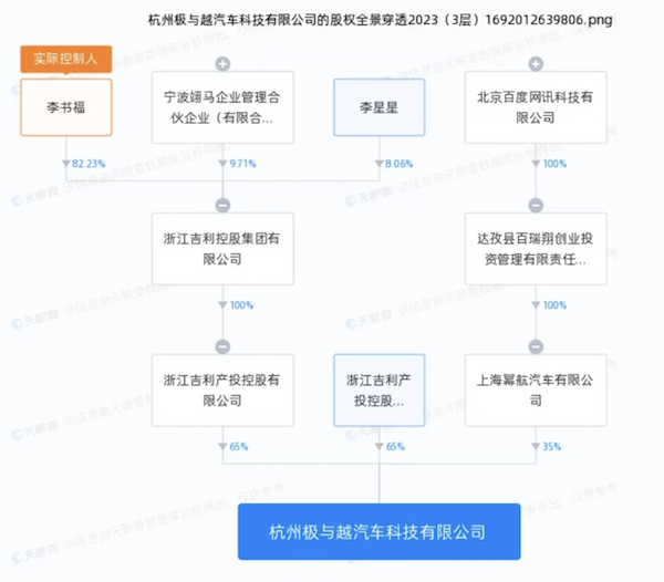 【花资】【转】重磅!百度造车项目“拿下”准生证