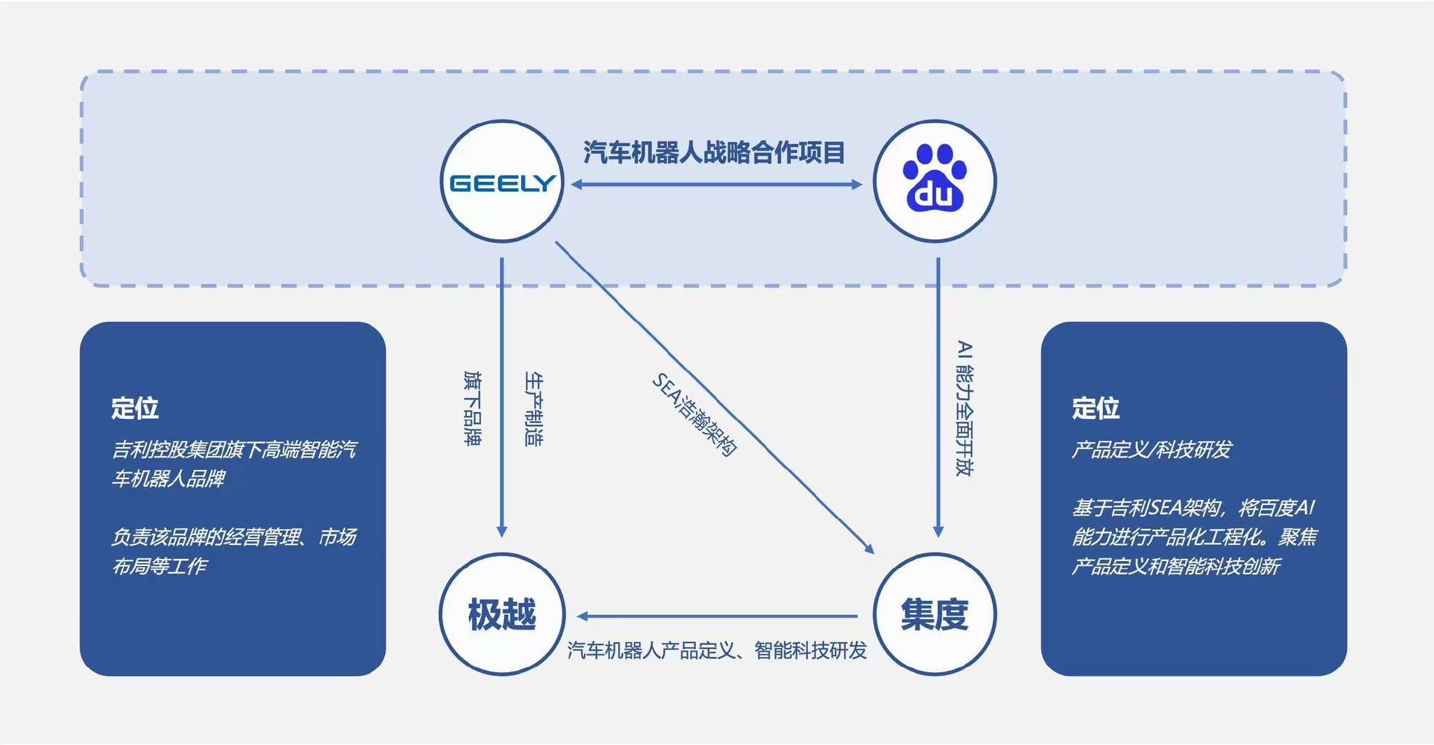 【花资】【转】重磅!百度造车项目“拿下”准生证