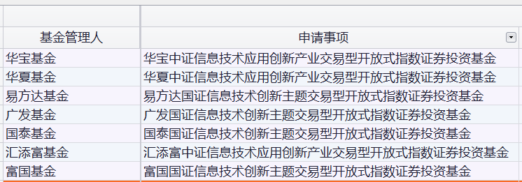 【萌喵】【转】抄底!千亿资金来了 ETF持续“上新” 机构乐观看后市