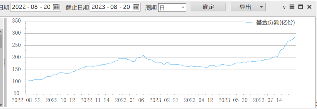 【萌喵】【转】抄底!千亿资金来了 ETF持续“上新” 机构乐观看后市