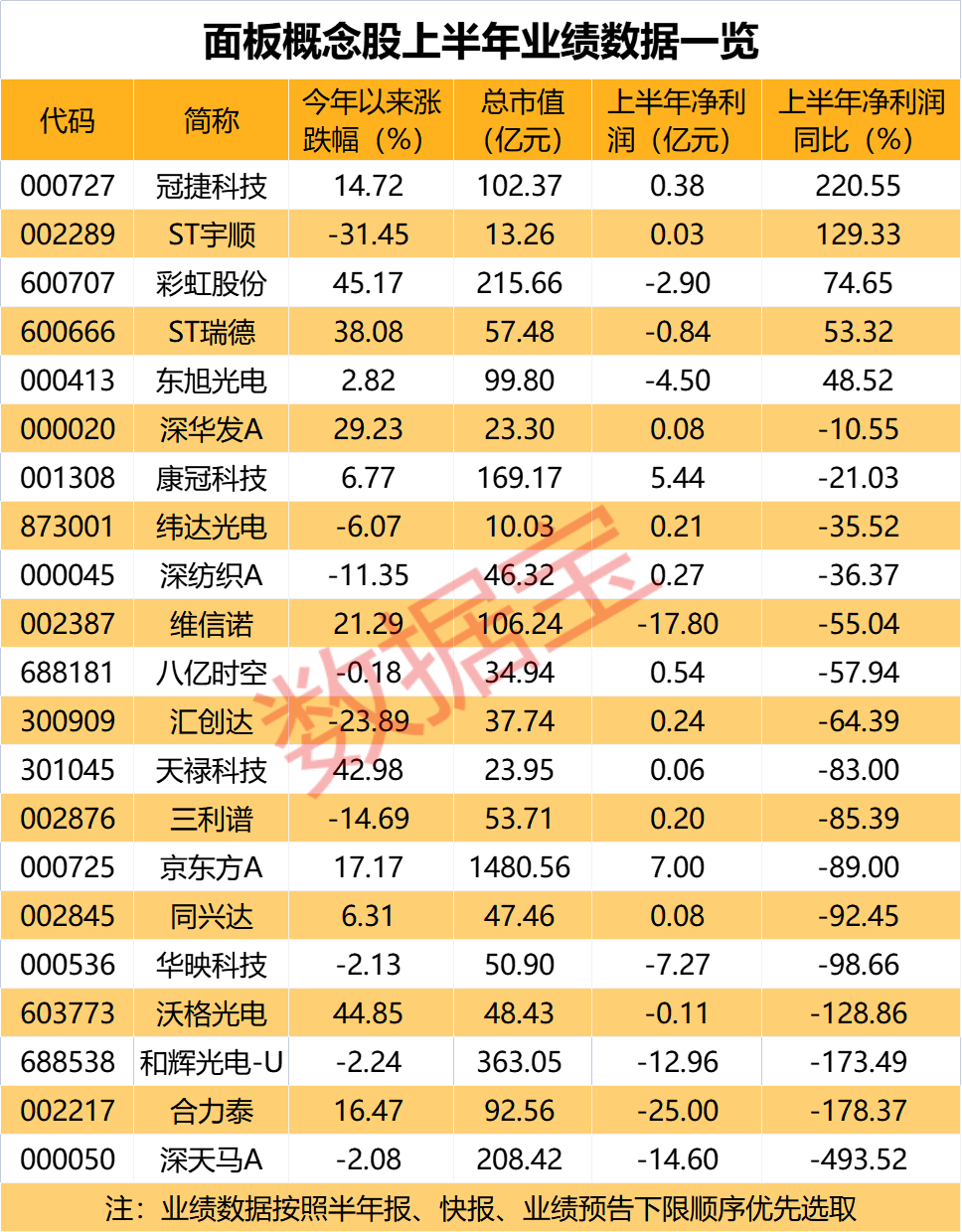 【萌喵】【转】股价大跌后,医疗器械龙头火速护盘,最高回购不超8亿元!世界显示产业大会即将召开