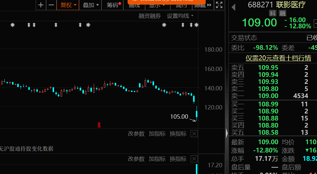 【萌喵】【转】股价大跌后,医疗器械龙头火速护盘,最高回购不超8亿元!世界显示产业大会即将召开