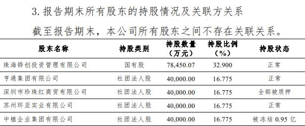 【萌喵】【转】关于“中植系”风险,各方最新发声
