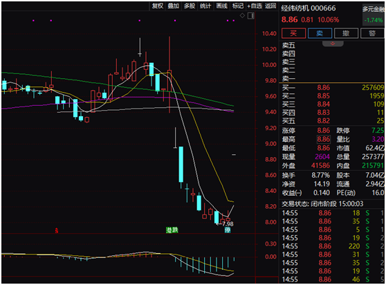 【萌喵】【转】A股罕见!主动退市,一字涨停!“688”行情被点燃