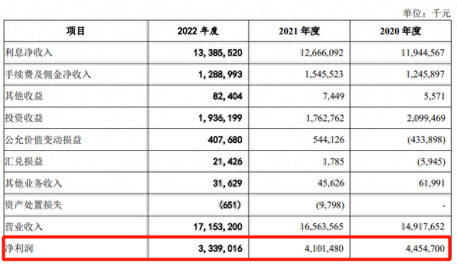 【萌喵】【转】广州银行被重罚900万!曾自曝有洗钱风险,还想来A股融95亿