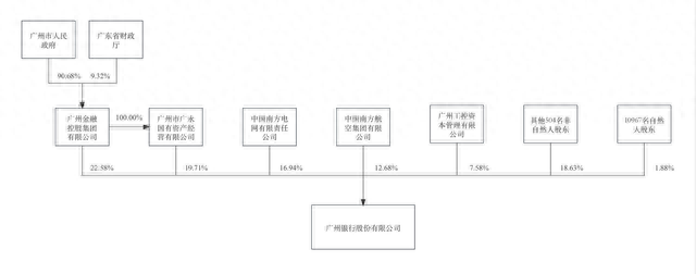 【萌喵】【转】广州银行被重罚900万!曾自曝有洗钱风险,还想来A股融95亿