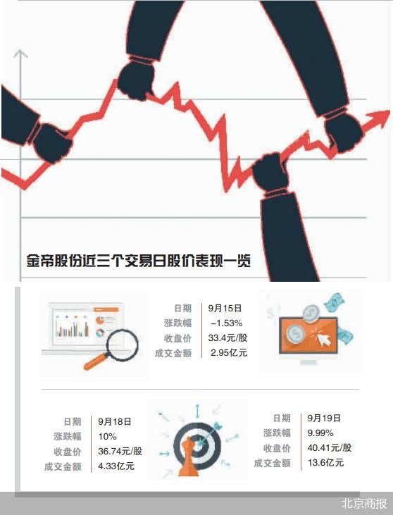 【萌喵】【转】证监会回应金帝股份 融券争议