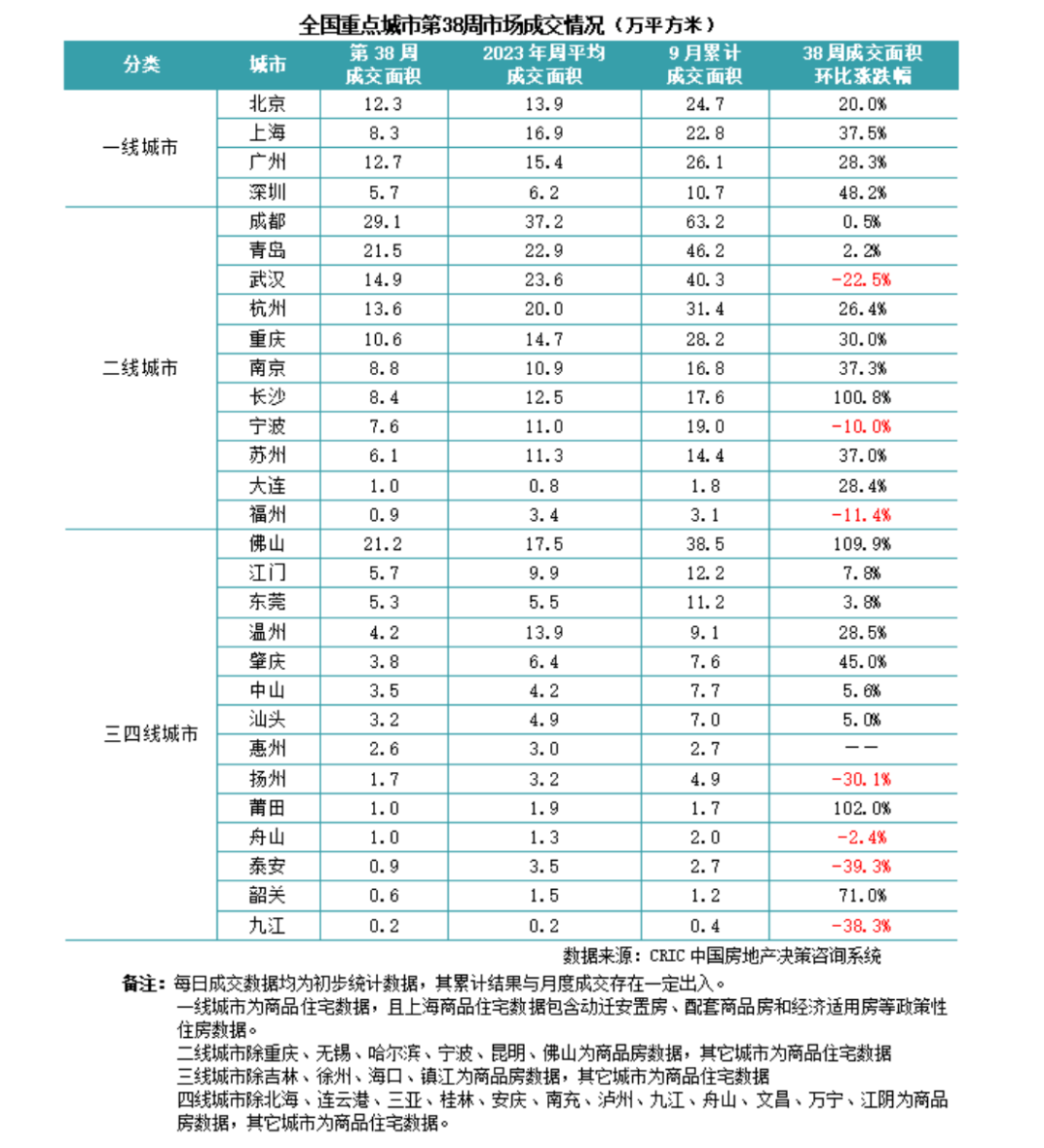 【萌喵】【转】突发!四大万亿城市一起出手 多地楼市利好来了!