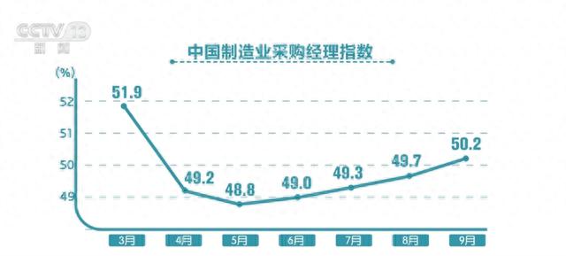 【萌喵】【转】透过数据看中国经济“跃动” 内生动力进一步增强