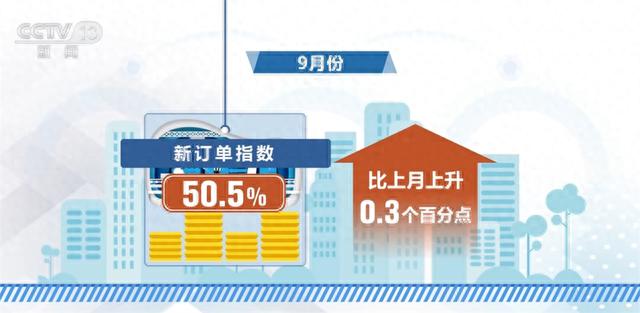 【萌喵】【转】透过数据看中国经济“跃动” 内生动力进一步增强