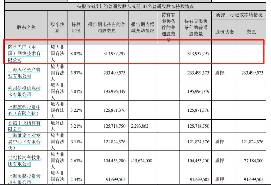 【时尚】【转】阿里网络大腾挪:接连“退出”美年健康、分众等7家公司,非主业要独立发展