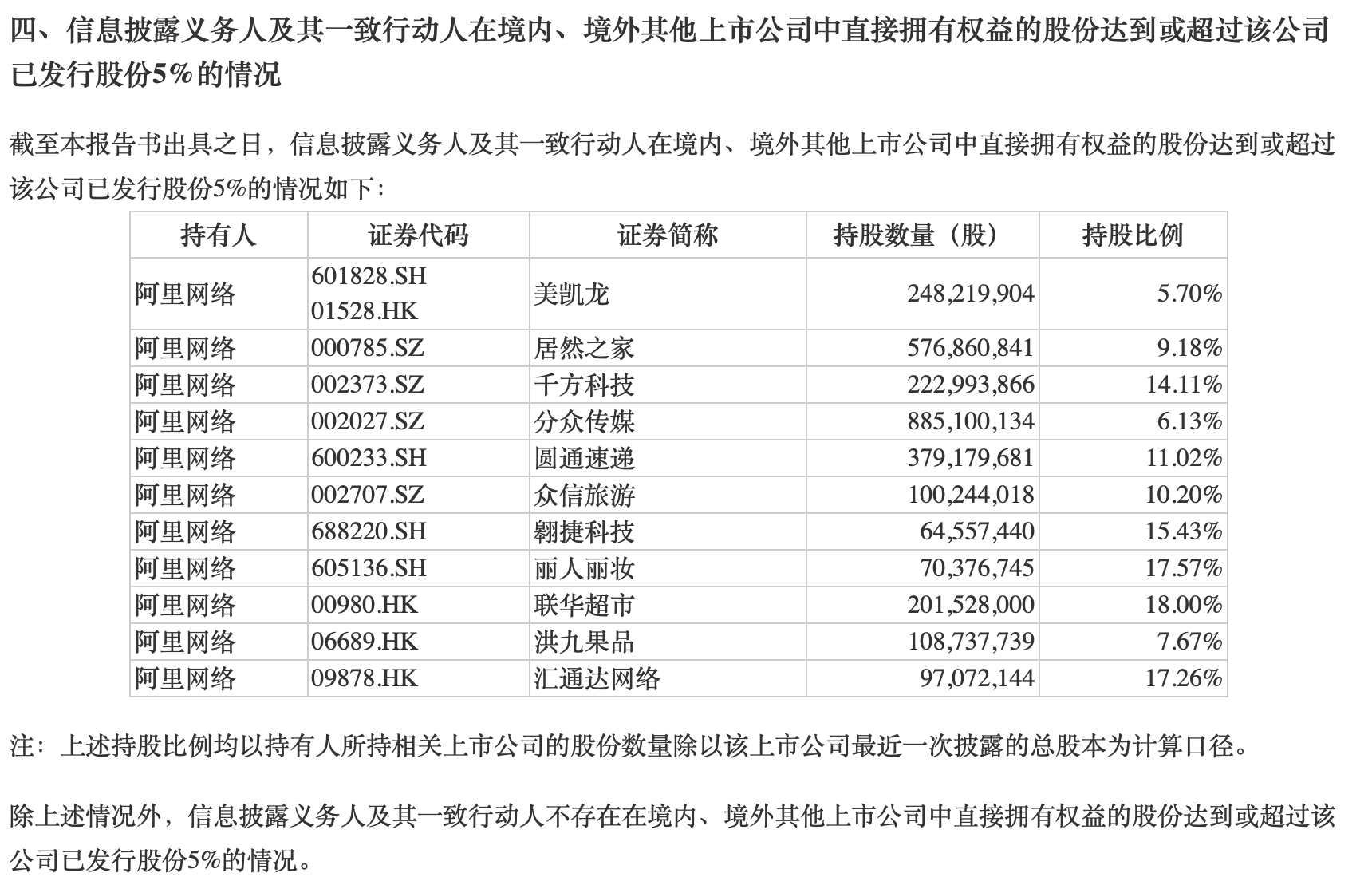 【时尚】【转】阿里网络大腾挪:接连“退出”美年健康、分众等7家公司,非主业要独立发展