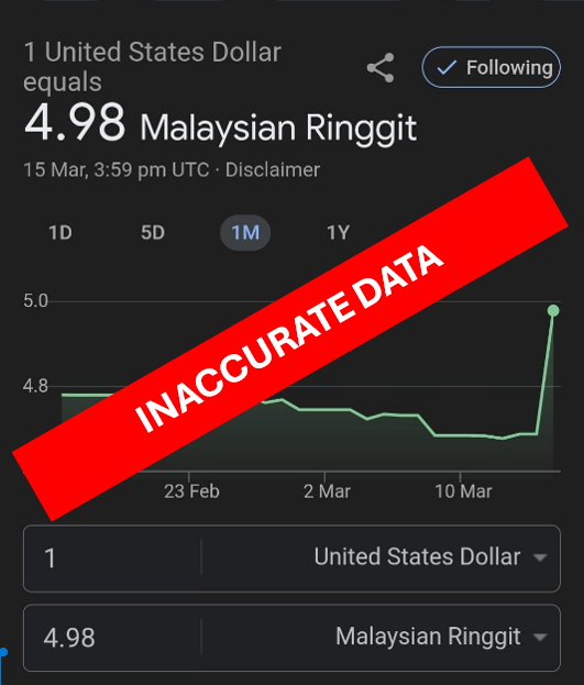 【萌猫】【转】谷歌误报林吉特汇率数据,马来西亚央行要求其解释原因