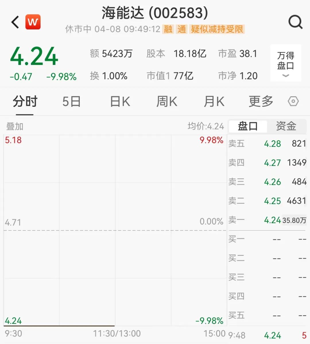 【萌猫】【转】一字跌停!禁售!A股通信龙头突遭美国法院禁令,影响有多大?