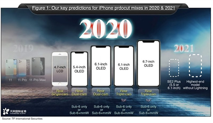 苹果iPhone SE2被供应商曝光,5.4寸+A13芯片