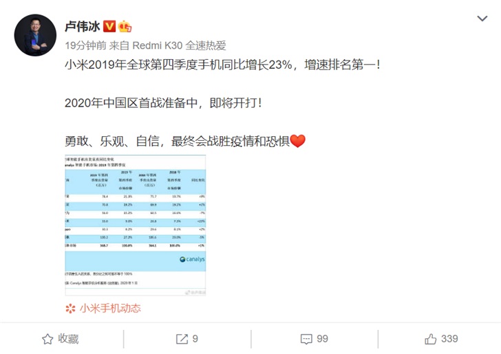 卢伟冰:小米手机Q4出货量增长23%,增速排名第一