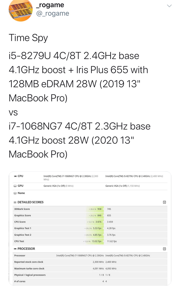 新13寸苹果MacBook Pro性能曝光:GPU性能提升近30%