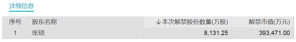 【萌喵】【转】下周解禁市值超600亿!存储模组龙头解禁近70亿