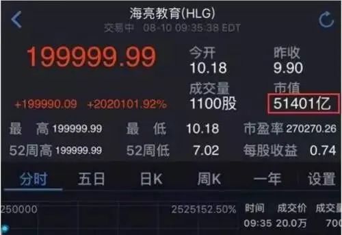 【花资】【转】暴涨37倍的新股,让股民想起了那个8分钟的世界首富