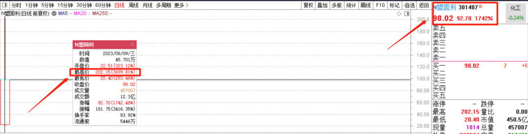 【花资】【转】暴涨37倍的新股,让股民想起了那个8分钟的世界首富