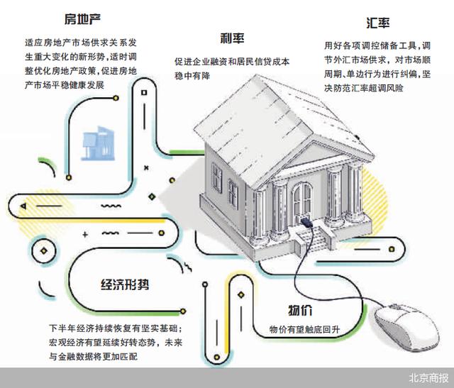 【萌喵】【转】央行释放重磅信号:适时调整优化房地产政策