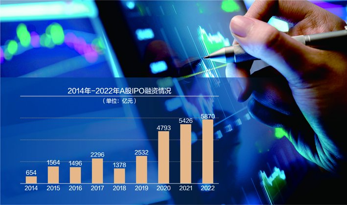【萌喵】【转】股权融资“黄金期”生变?证监会:充分考虑二级市场承受能力