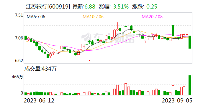 【萌喵】【转】可转债强赎暗藏争议 千亿银行陷“1分钱之争”!什么情况?