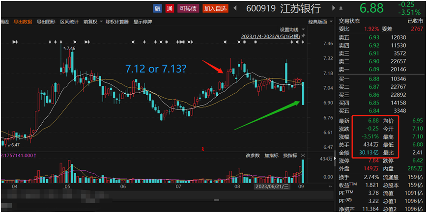 【萌喵】【转】可转债强赎暗藏争议 千亿银行陷“1分钱之争”!什么情况?