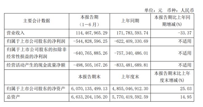 【萌喵】【转】套现近15亿元!“AI芯片巨头”寒武纪再遭创投股东清仓式减持