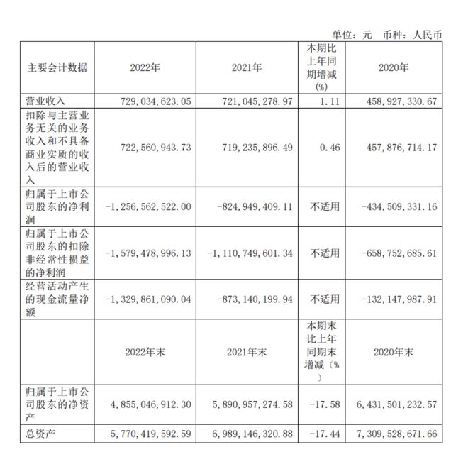 【萌喵】【转】套现近15亿元!“AI芯片巨头”寒武纪再遭创投股东清仓式减持