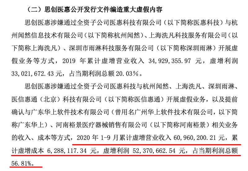 【萌喵】【转】“编造重大虚假内容”,知名上市公司被罚8570万,董事长10年禁入!还有多名高管被罚