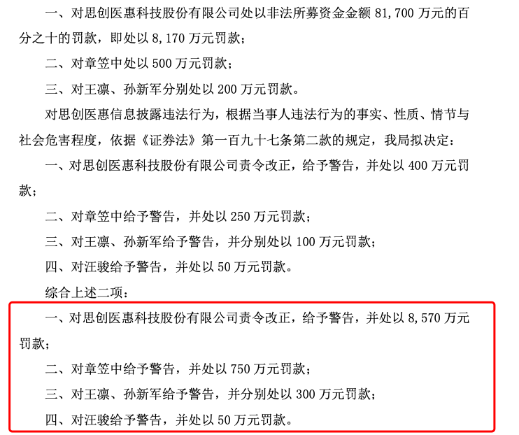 【萌喵】【转】“编造重大虚假内容”,知名上市公司被罚8570万,董事长10年禁入!还有多名高管被罚
