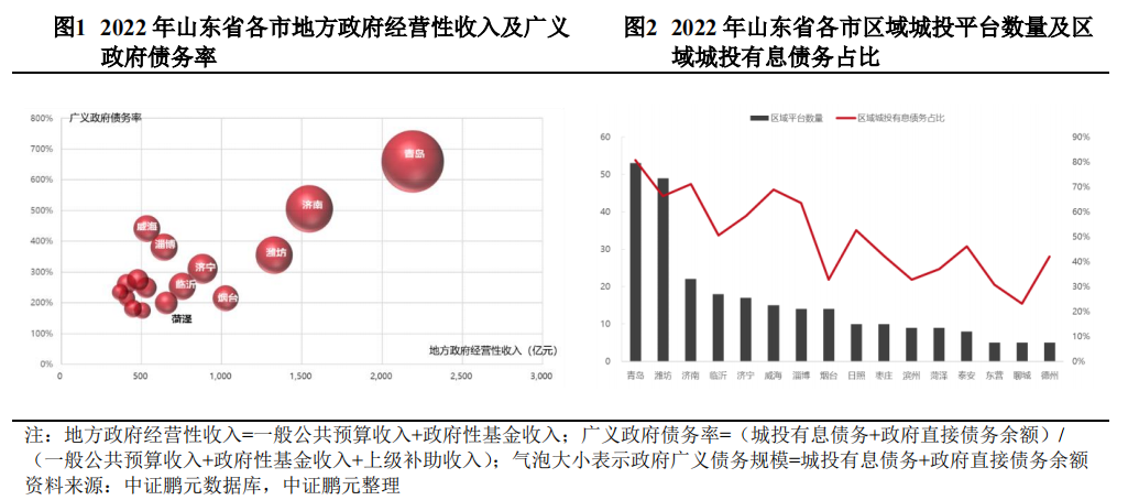 【花资】【转】“一揽子化债方案”对青岛市城投债影响几何?
