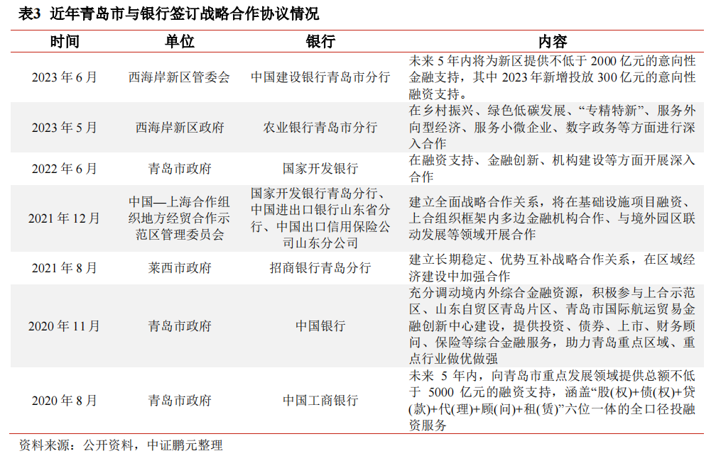 【花资】【转】“一揽子化债方案”对青岛市城投债影响几何?