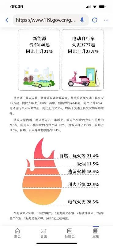 【时尚】【转】引用数据有误?欧阳明高院士回应新能源汽车质疑引争议