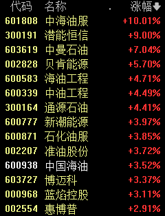 【时尚】【转】今天A股历史一刻!“问君能有几多愁,没买中石油”