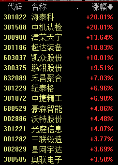 【时尚】【转】今天A股历史一刻!“问君能有几多愁,没买中石油”