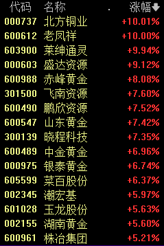 【时尚】【转】今天A股历史一刻!“问君能有几多愁,没买中石油”